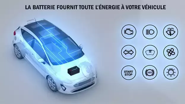 À quoi correspondent les chiffres sur une batterie de voiture ?